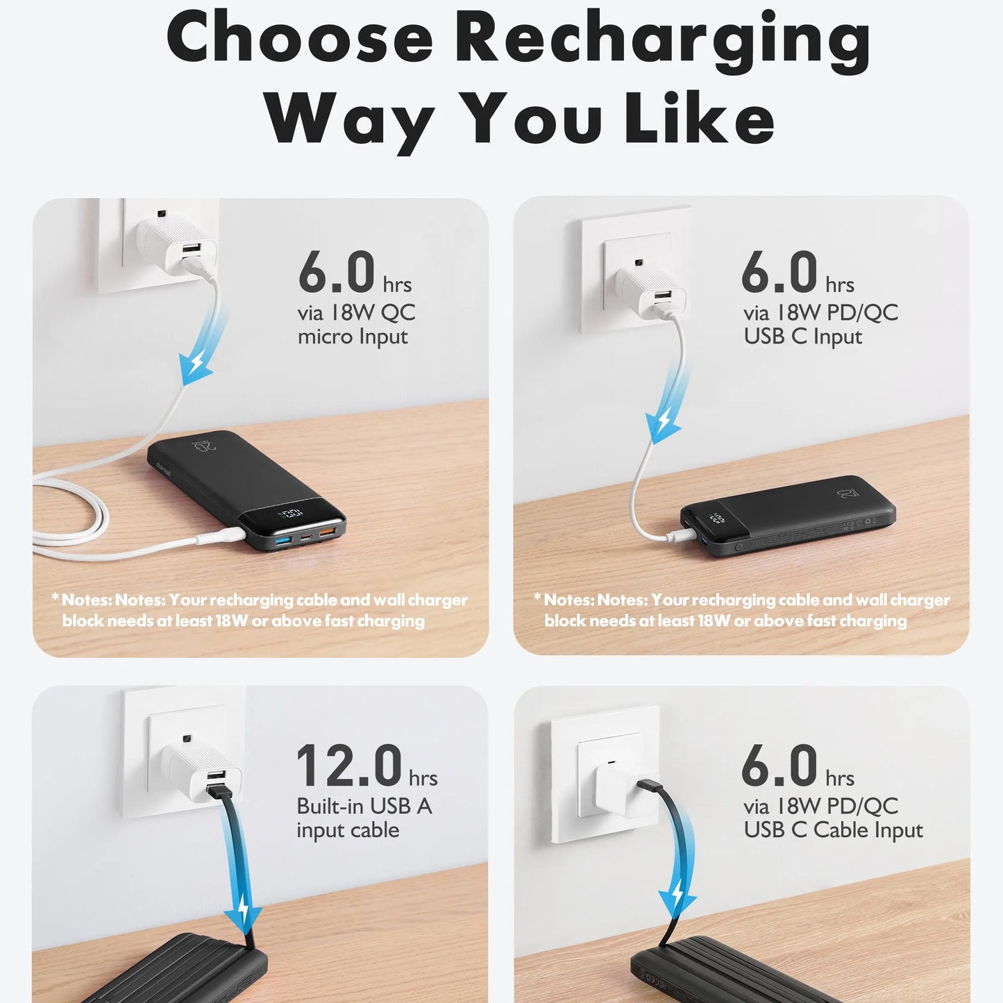Charmast 20,000mAh Ultra-Slim Power Bank and Portable Charger – 20W Fast Charging with Integrated Cables for Smartphones, Tablets, and USB-C Devices – Travel-Friendly Rechargeable Battery Pack in Black