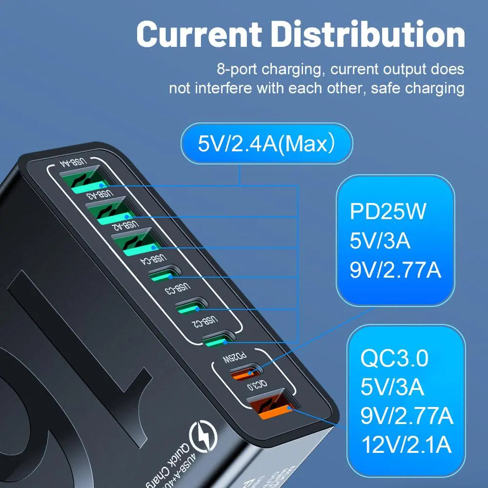 8-Port Fast Charging USB Hub with 4 USB-C and 4 USB-A Ports for Phones, Tablets, and More